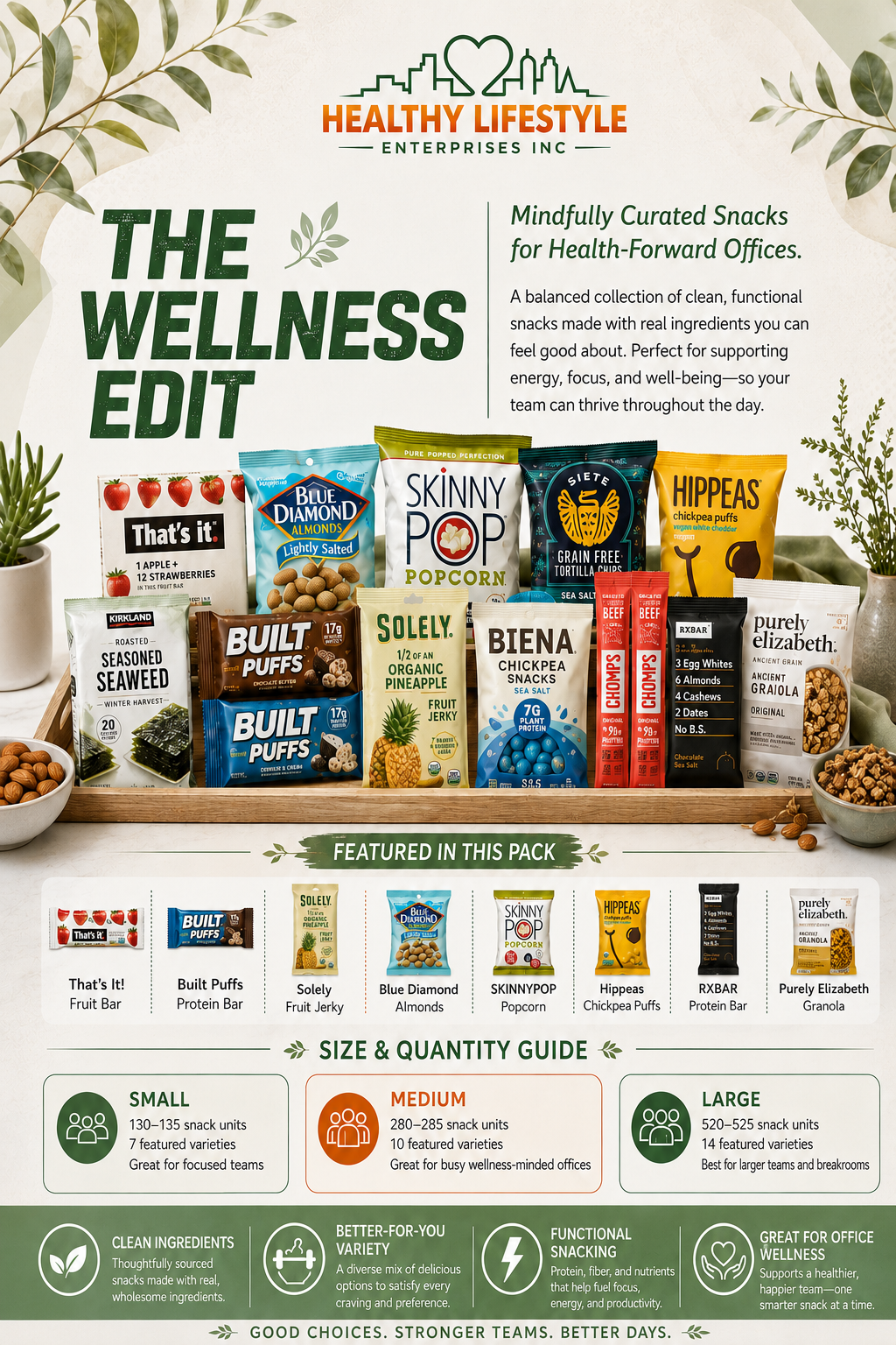 The Wellness Edit
